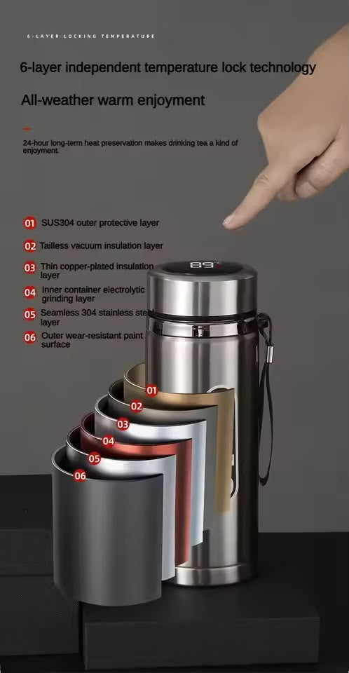 Bouteille Isotherme